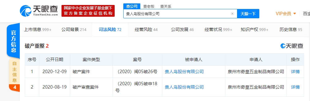 贵人鸟再增破产重整信息 年内执行标的上亿