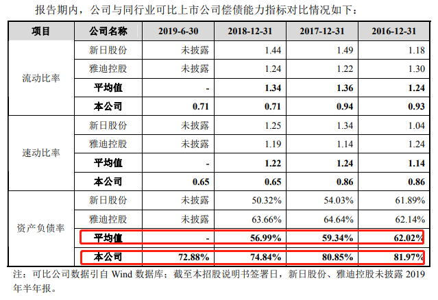 爱玛科技8年资本梦坎坷：IPO曾被搁置 电动车频登质量黑榜