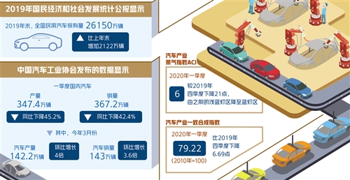 全球上百家工厂停工停产 疫情下汽车产业链承压增大