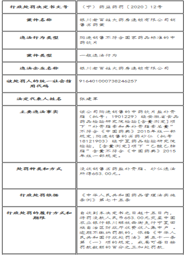 来源：宁夏回族自治区药品监督管理局