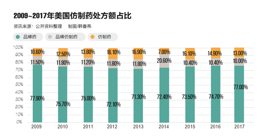 国家去除医药"带金销售"毒瘤 拜耳降血糖药降价超90%