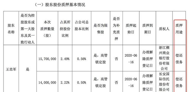 2.2亿甩卖香港豪宅！华谊兄弟董事长卖房"求生"，疫情阵痛持续，影视第一