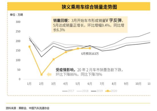 懂车帝汽车报告：新一线城市购车用户迅速崛起，中高端市场迎来机会