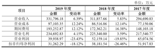 内衣不好卖了？连续两年增收不增利 爱慕股份存货管理是个难题