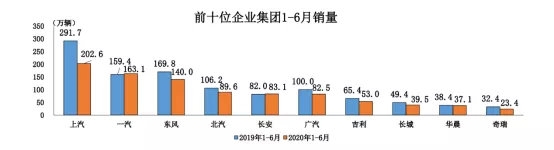 业绩预告暴增股价却跌停 长安汽车发生了什么？