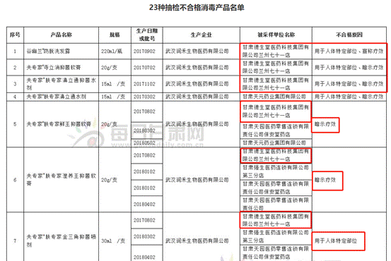 德生堂集团及旗下子公司飞检存在缺陷 阿里健康曾入股成战略股东