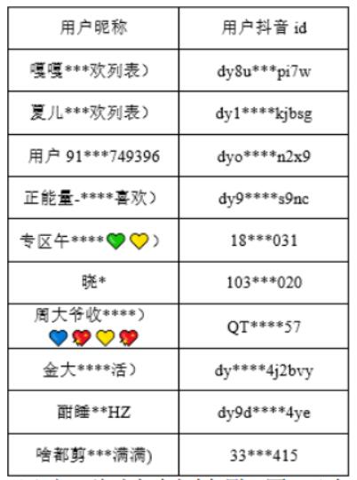 抖音安全中心协助破获多起网络色情案件