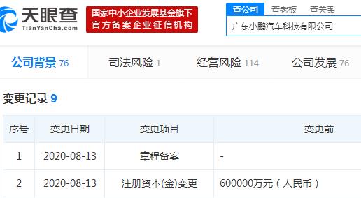 小鹏汽车科技公司注册资本增至150亿元 增幅150%