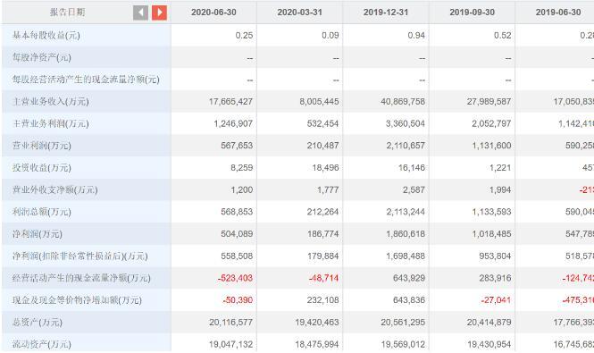 上半年增收不增利现金流为负 工业富联如何去代工厂标签成关键