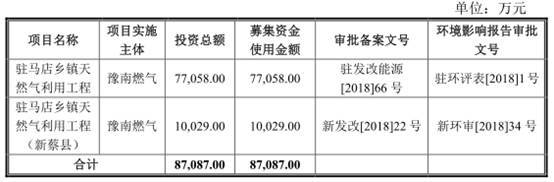 蓝天燃气偿债压力大5年分红7亿 股东三涉官员受贿案