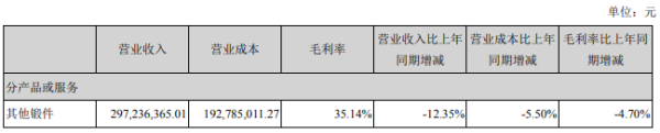 通裕重工半月涨156%收关注函 风电收入增长是否可持续