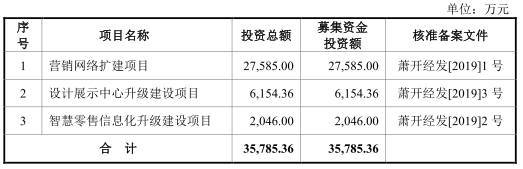 曼卡龙8年营收退步去年电商腰斩 携赌约冲IPO数据打架