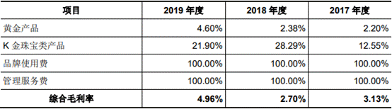 9按产品分类的主营业务毛利率.png