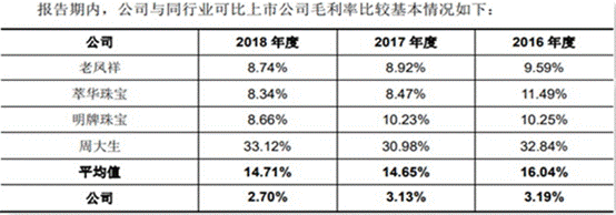 17与同行业公司毛利率对比.png