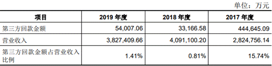 4第三方回款.png