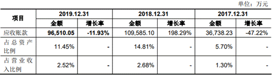 3应收账款.png