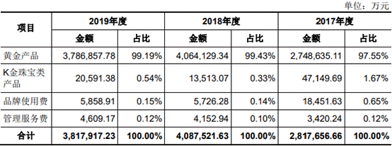 16营收结构.png