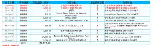 国资入主环保股再下一城 巴安水务归母净利降8成拟易主珠海水务