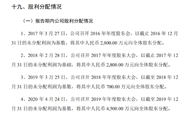 来源：招股书 