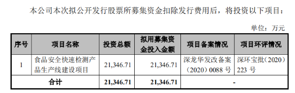 　来源：招股书 