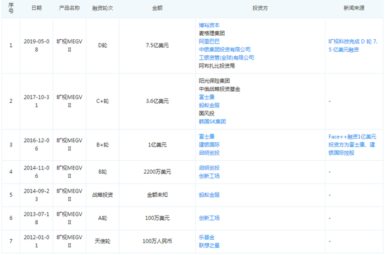 身陷“交易用户隐私”泥潭 AI独角兽旷视科技IPO悬而未决