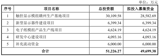 秋田微产品降价毛利率升反常 关联交易存疑员工数降