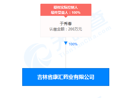 吉林省康汇药业销售劣药“石斛夜光丸”被罚