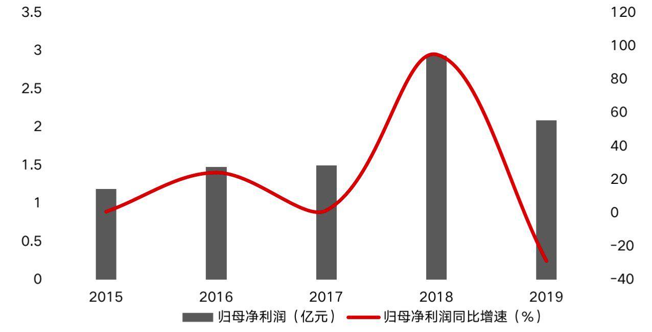 2天市值蒸发181亿后翻红 万泰生物股价基本面是否匹配？