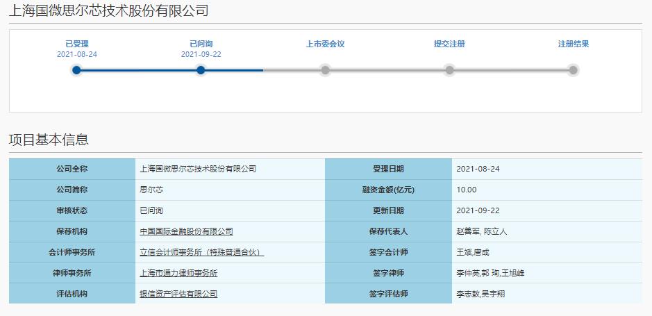 巨头高度垄断下难抢市占率 毛利率远低同行公司近一半 思尔芯能否成功登陆科创板