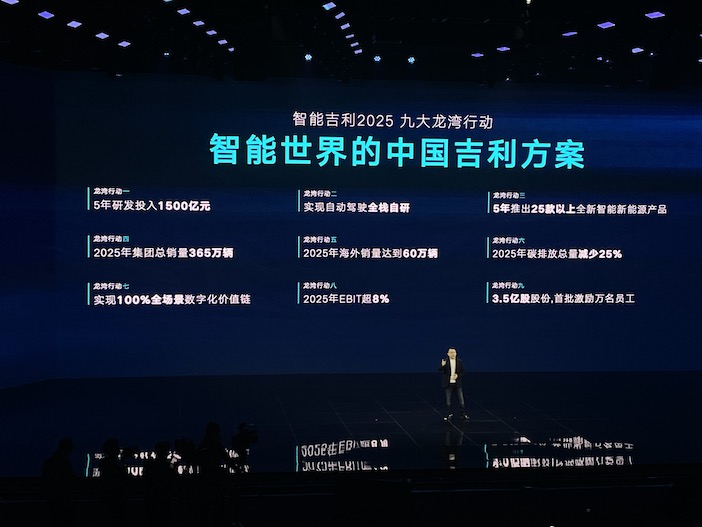 吉利扬言3年后每天卖一万辆车，5年研发费用比长城多500亿