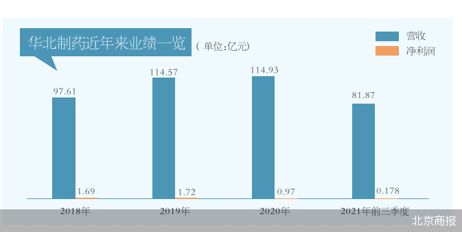 老药企卖奶茶 华北制药“不务正业”