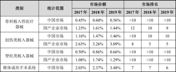 图片来源：科慧医疗2020年招股说明书 