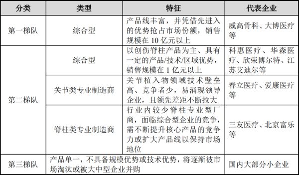 图片来源：科慧医疗2020年招股说明书 