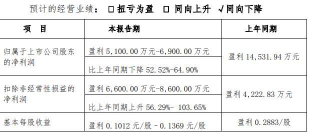 金陵药业2020年净利润最高预降超六成 两子公司净利大幅下滑计提商誉5000万