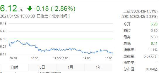 金陵药业2020年净利润最高预降超六成 两子公司净利大幅下滑计提商誉5000万