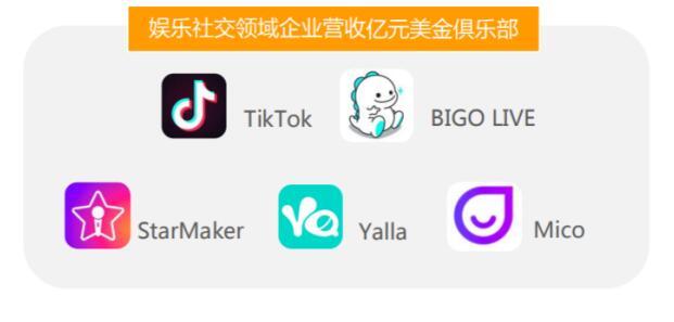 音频社交软件starmaker火爆海外 跻身娱乐社交出海top3