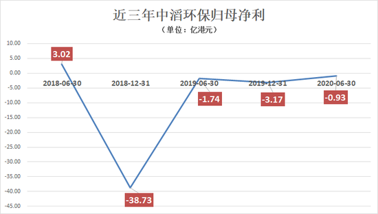 “拯救”中滔环保 李思廉与陈卓林两位地产大佬联手了