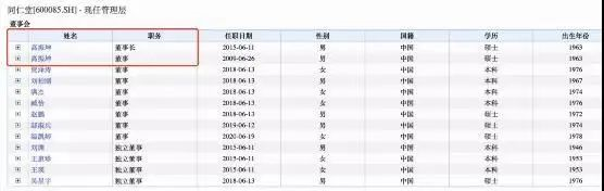 图片来源：同仁堂高管信息截图