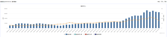 两小时电话会未果通威股份再大跌 股价何时能稳住？