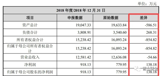 表格数据来源：野马财经 