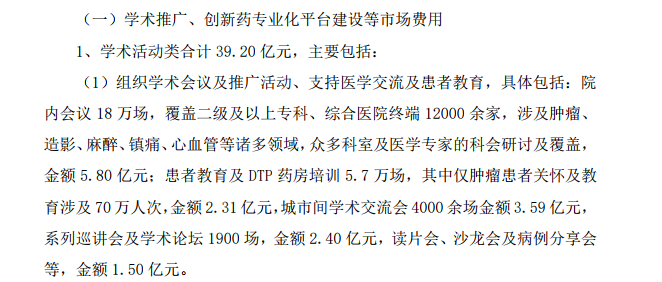 恒瑞医药披露的2019年度学术活动情况。