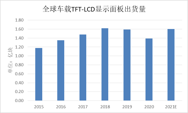 深耕车载背光显示 伟时电子疫情后业绩稳步回升