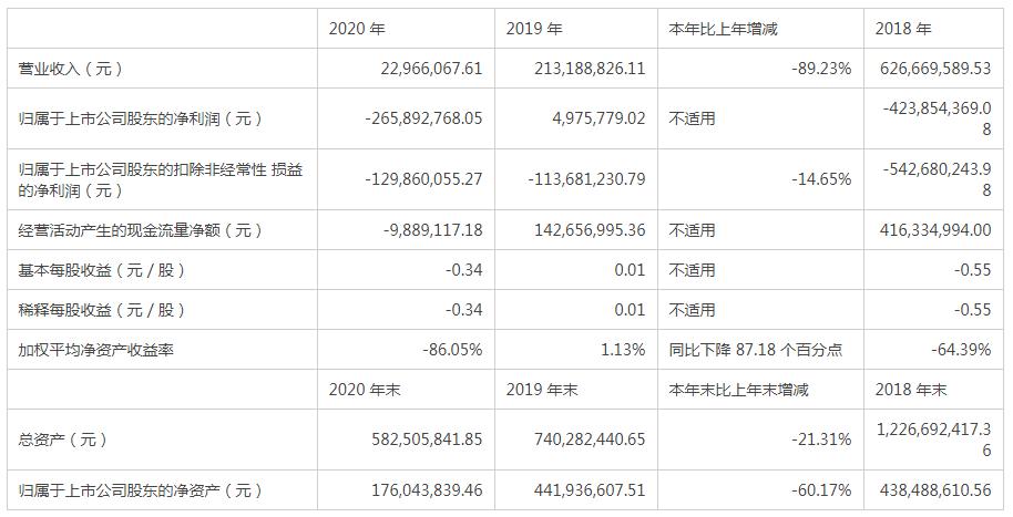 销售费用为0 千琥医药入局“ST中基”都做了什么？