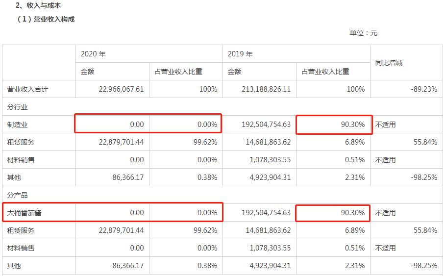 销售费用为0 千琥医药入局“ST中基”都做了什么？