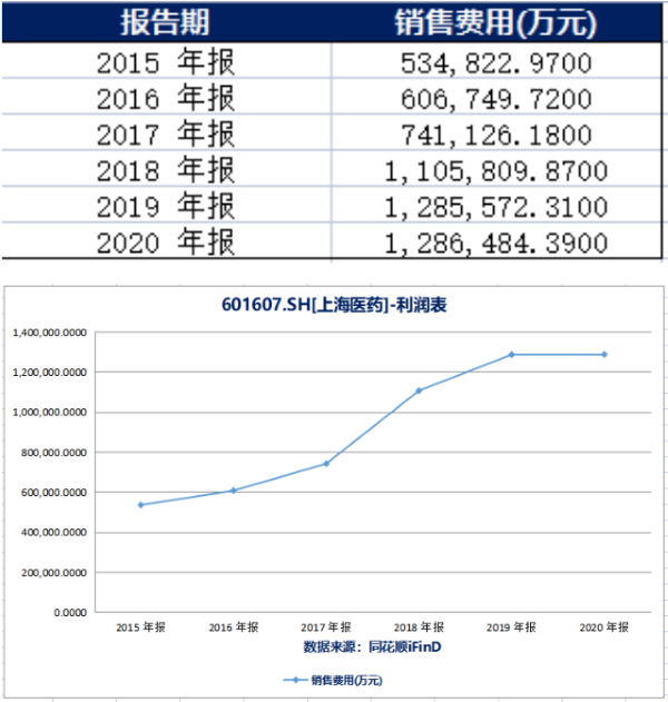 来源：同花顺iFinD 