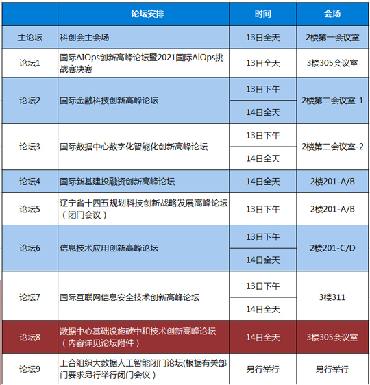 科创会（NIICON）第八论坛即将在5月14日召开