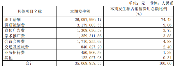 来源：2020年年报具体销售费用情况  