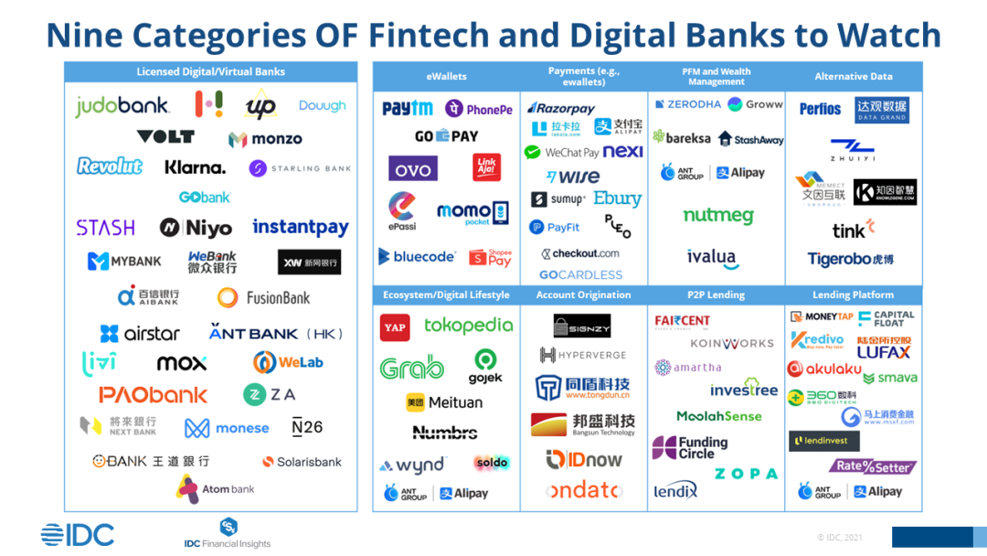 360数科登陆“IDC2021值得关注的金融科技生态图谱”