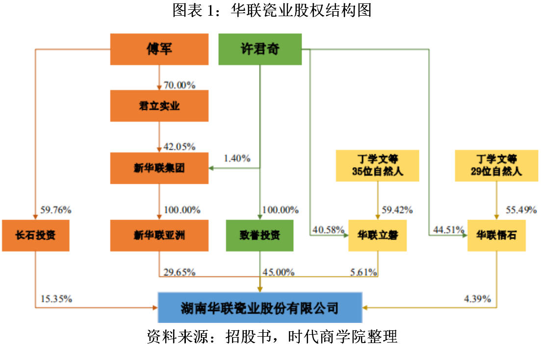 华联瓷业出口排名造假、实控人股权冻结 海通证券李凌"劣迹斑斑"