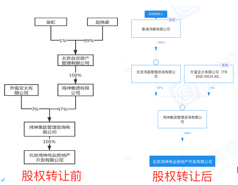 鸿坤净利腰斩之谜：京派房企生存难 融资端“走钢丝”